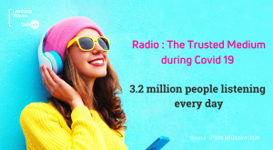 Radio : The Trusted Medium during Covid 19